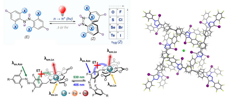 lanthanides figure
